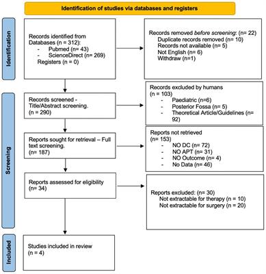 The effect of antiplatelet and anticoagulant therapies on clinical outcome of patients undergoing decompressive craniectomy: a systematic review